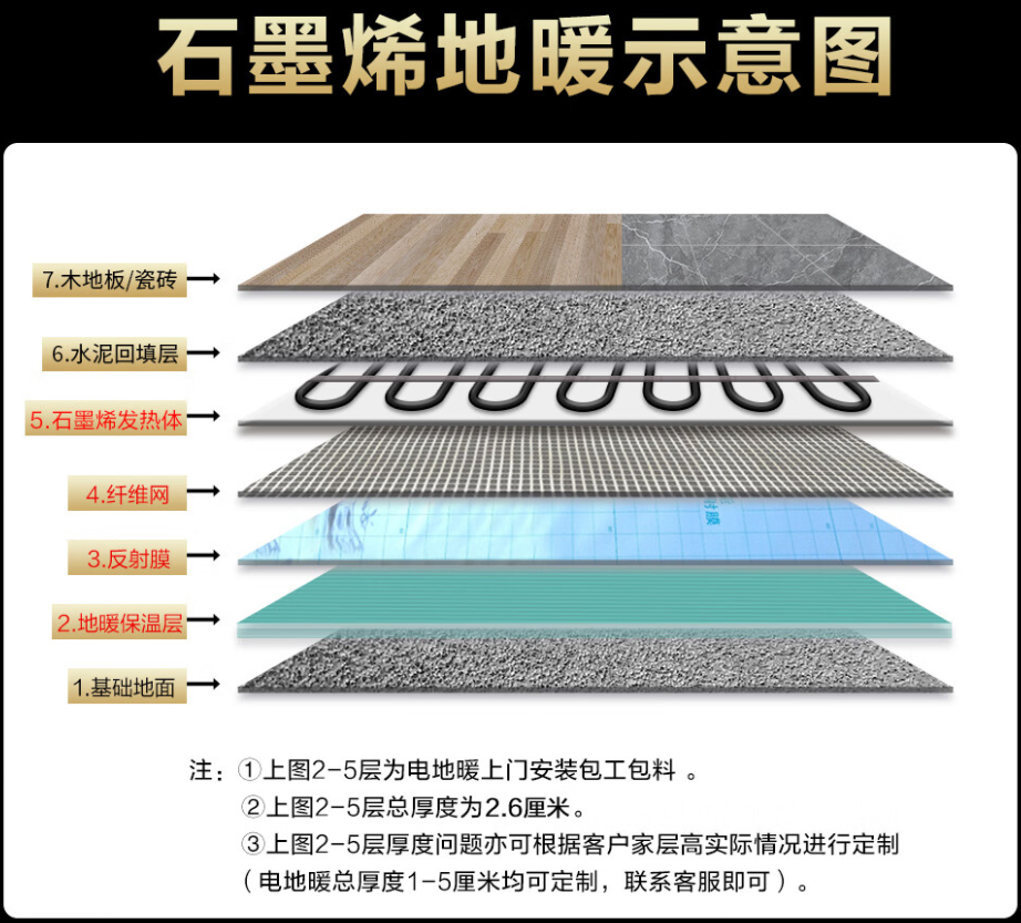 宣州区 石墨烯电地暖公司哪家好？施工质量核心标准